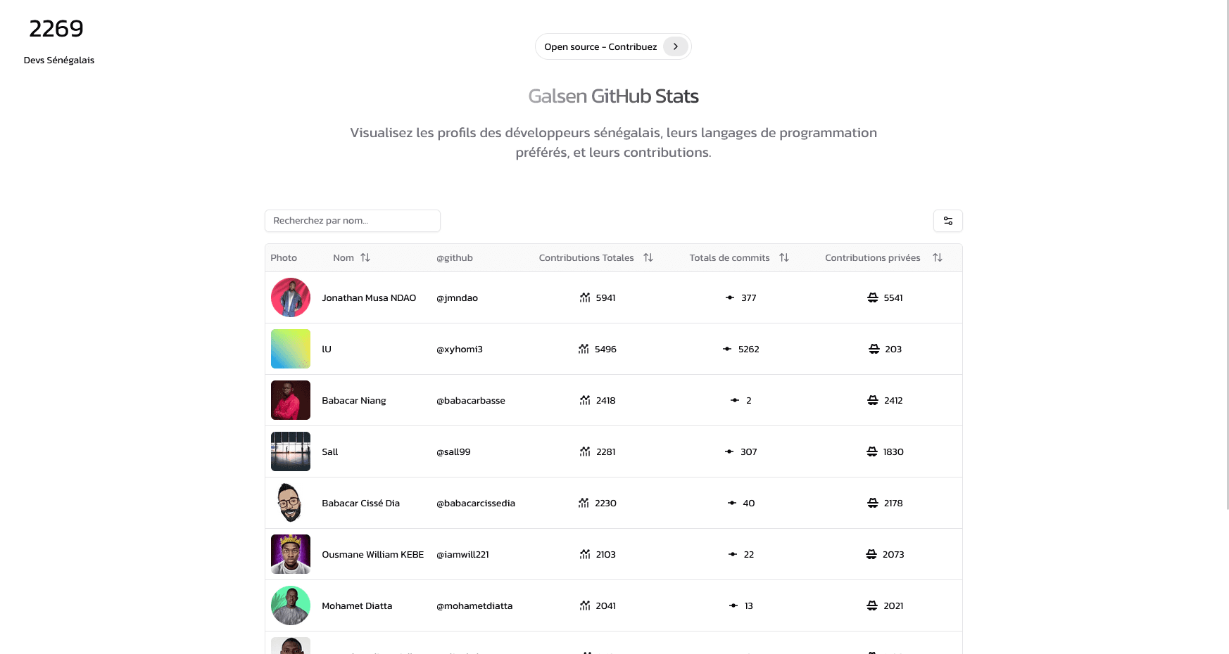 Screenshot of Galsen GitHub Users